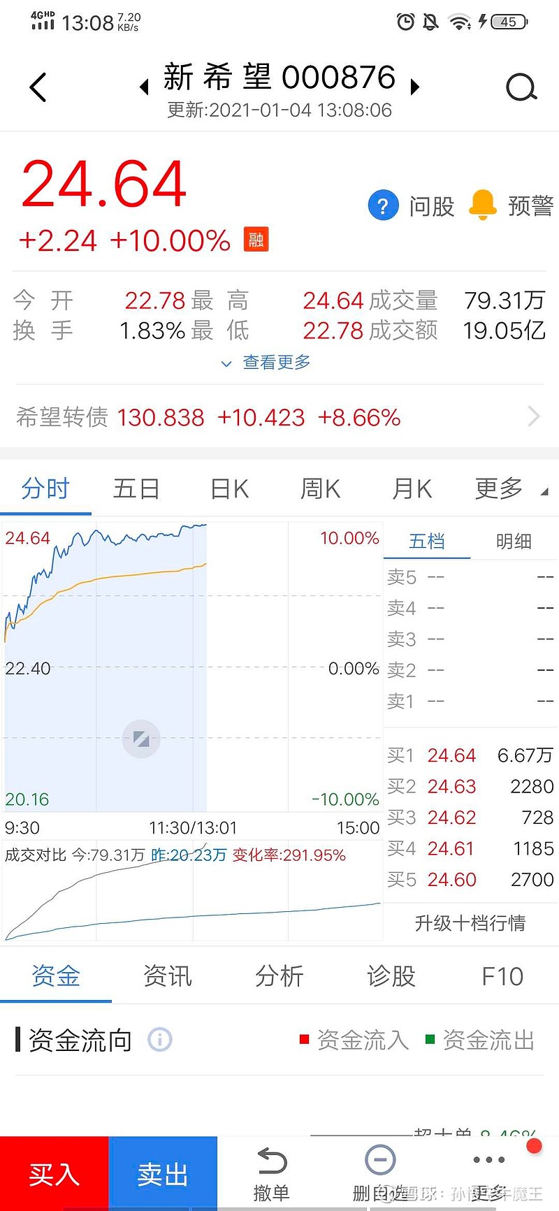 收货2021年第一只涨停股。2