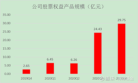 腳踏實地百舸爭流淳厚基金2021年權益市場投資策略報告