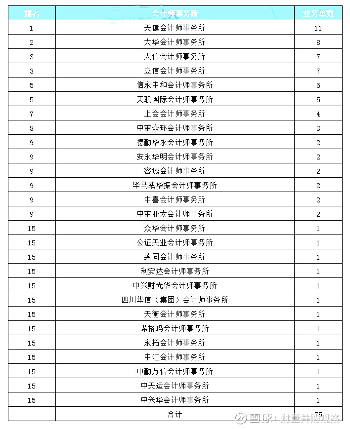 并购财务顾问
