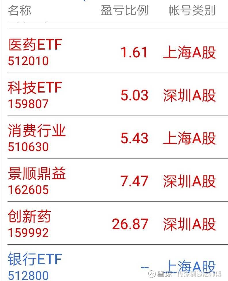 靠运气赢一时靠格局赢一生 $国防etf(sh512670)$ $伊利股份(sh600887)