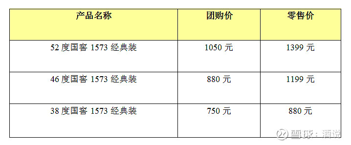 年12月21日全国统一市场零售价格为1199元/瓶,团购建议价为880元/瓶