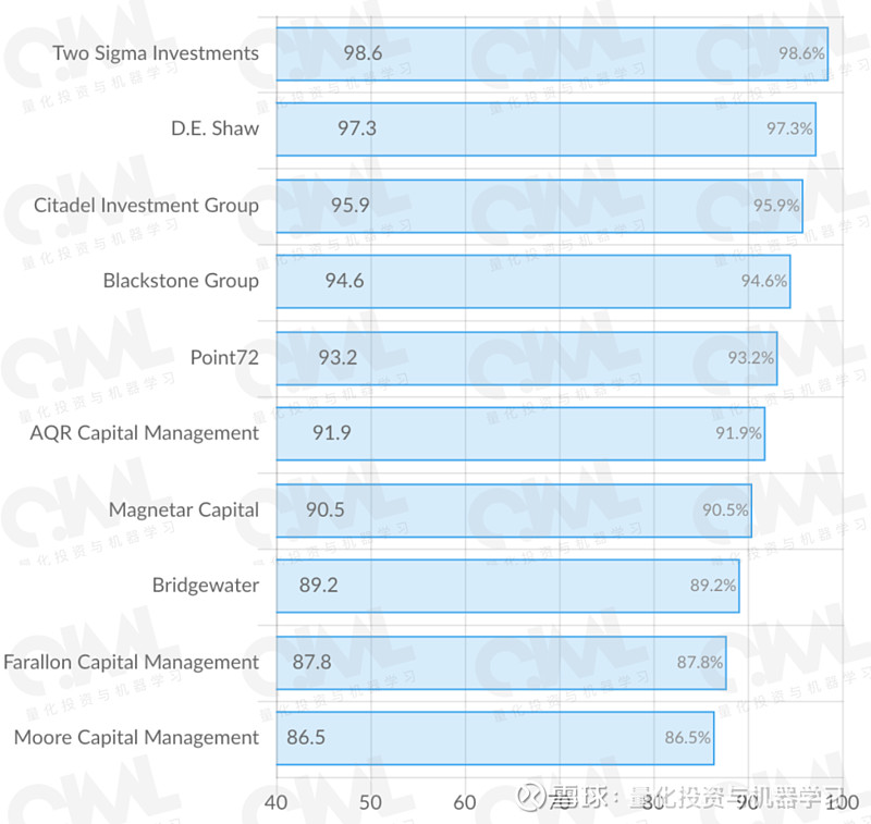 two-sigma-quant-two-sigma
