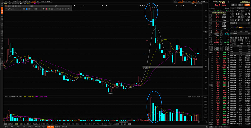 天汽模# $天汽模(sz002510)$ - 雪球