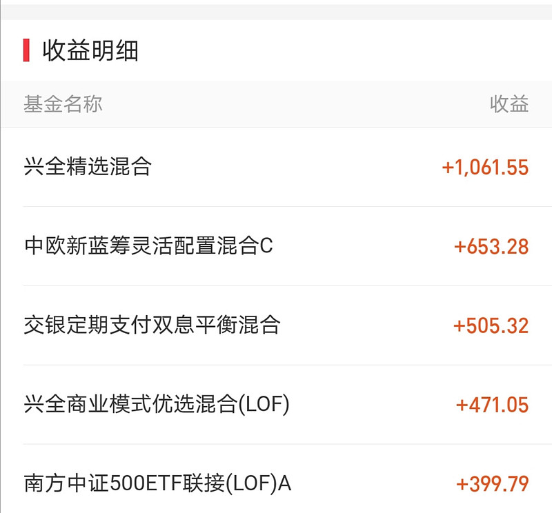 晒收益今日基金操作买3层卖2层15