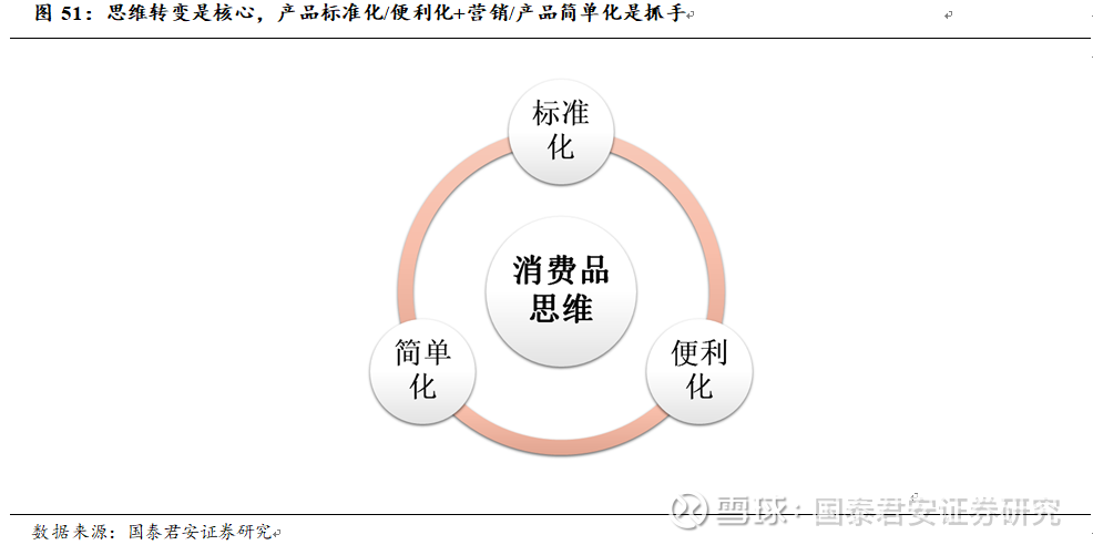 国君食品饮料 | 中国茶行业深度报告:道阻且长,曙光渐显 对标白酒,换