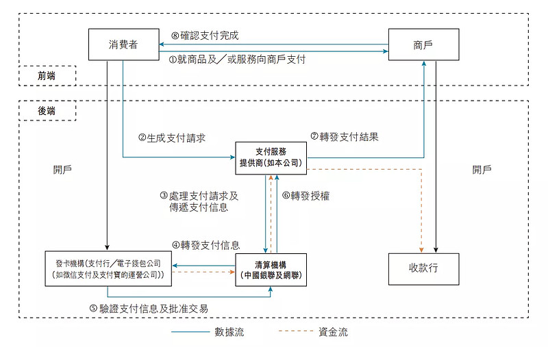 POS机套现江湖：代理商层层抽佣，支付机构“默许”(图3)