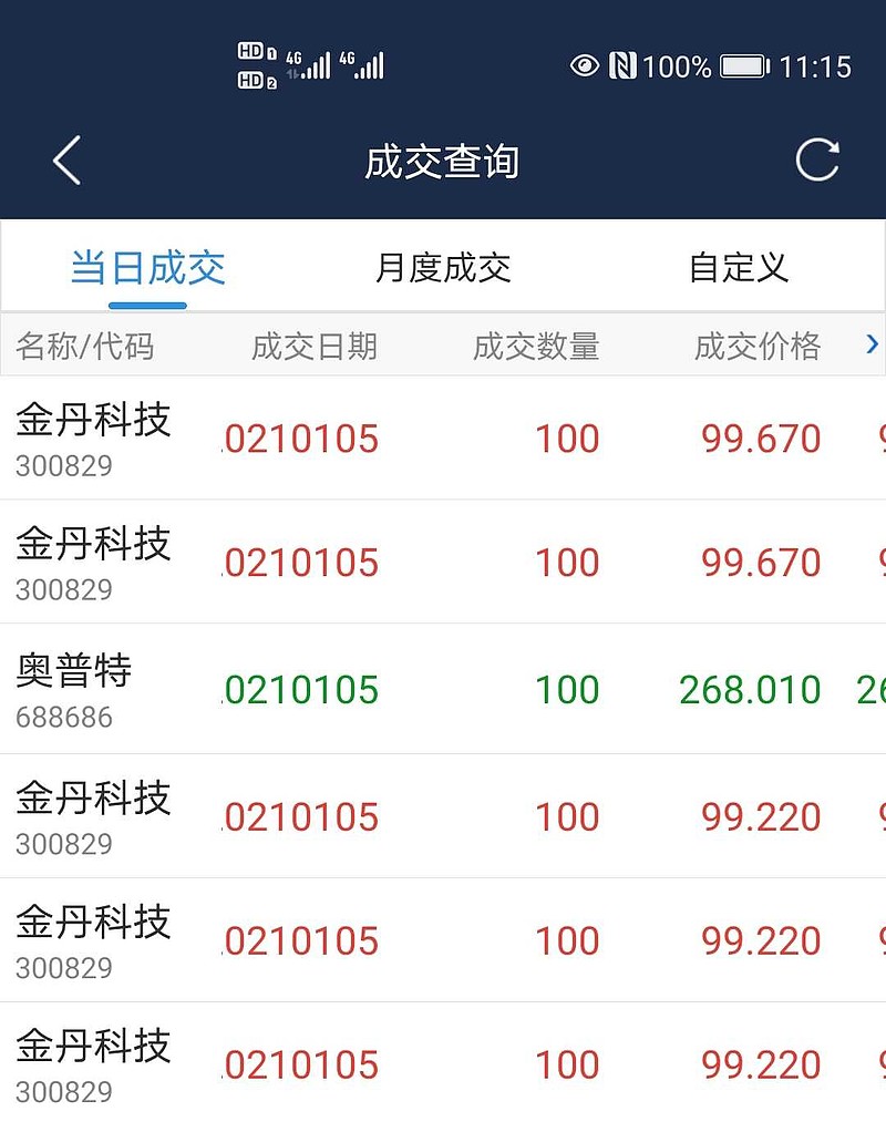 $金丹科技(sz300829)$ - 雪球