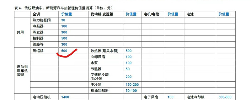 从三花智控再看电动车热管理三花智控今天涨停 市值大概在974亿 如果22年能做到25亿利润 那么市值也是相当于22年的动态市盈率的40倍左