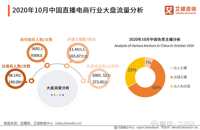 短视频数据分析在新媒体营销中的应用与价值