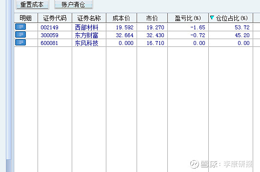 一个重要知识点大盘连续四个交易日放量上涨 这是一个很好的现象 但是短线出现了一点问题 今天开盘豫能控股就直接被核了 因此前期高位股