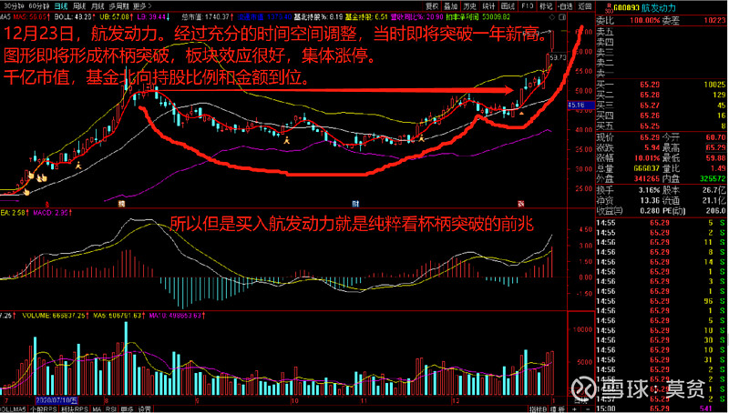 我看到一些板块的周线图形横盘,就等契机突破了