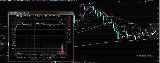 特別是從3～5個點的橫盤衝上漲停板後放出大量來,就肯定是誘多行為