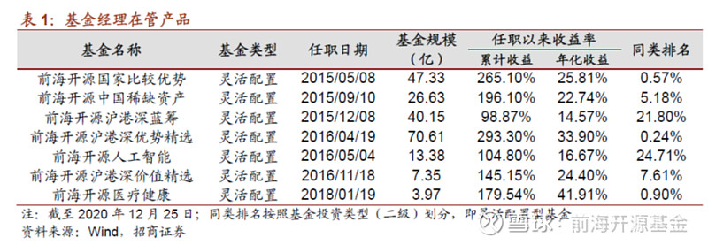 经验丰富平台优质_天津肿瘤优质护理经验汇报_西安市优质资源平台