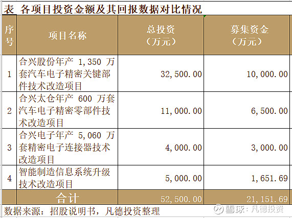 新股简析合兴股份605005