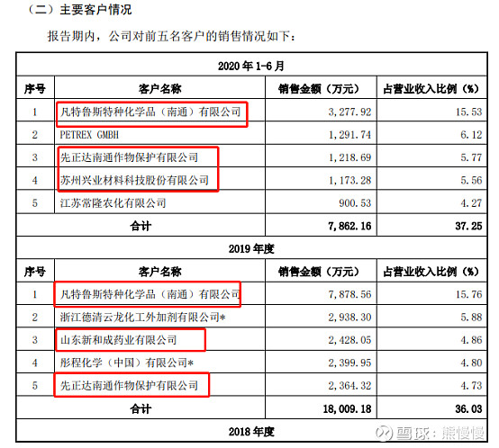 新股简评之博骏科技300926和江天化学300927