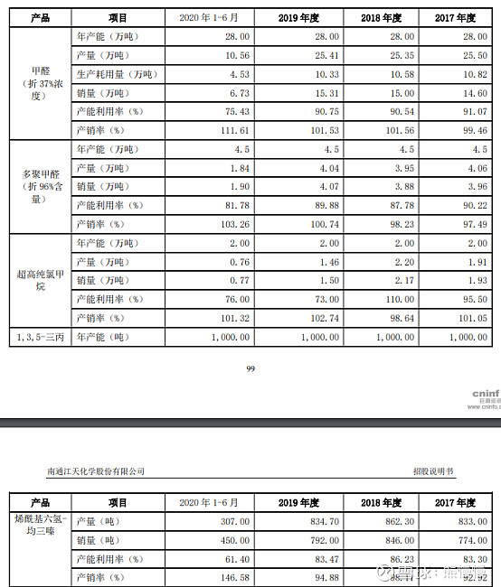 新股简评之博骏科技300926和江天化学300927