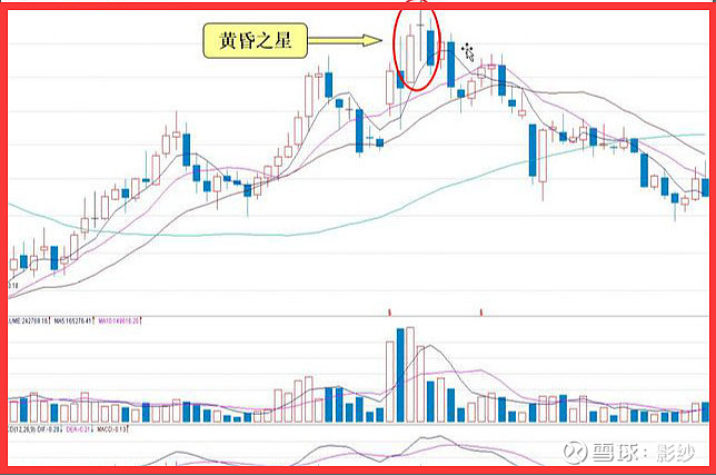 k線組合蘊含著漲跌規律圖解