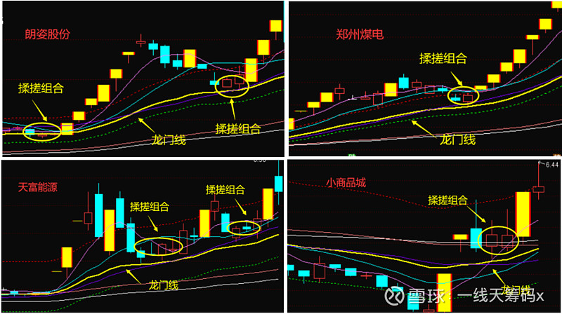 一线天龙门线指标图片