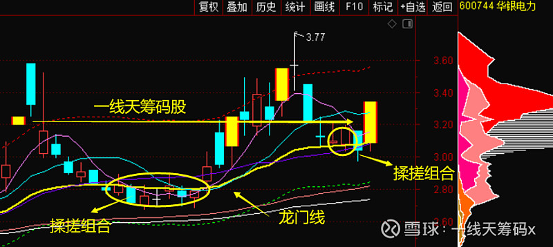 一线天龙门线指标图片