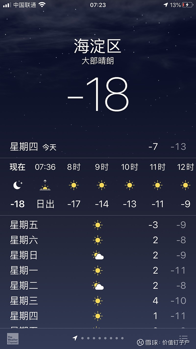 今年冬天北京气温出奇的冷特别是最近2天比如今天早上