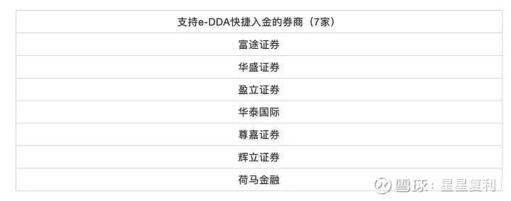 edda快捷入金是香港金管局推出的fps转数快系统增值服务,支持客服授权