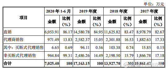 新股简析盈建科300935