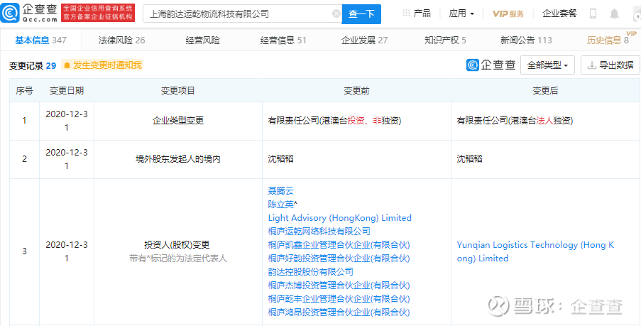 韵达股份等退出运乾物流 改由運乾物流 香港 全资控股企查查app显示 12月31日 上海韵达运乾物流科技有限公司发生工商变更 韵达股份