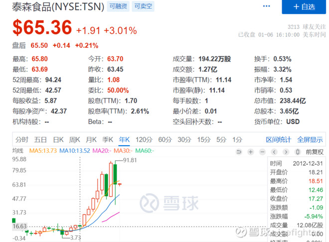 圣农发展圣农发展能按消费股估值吗 从荷美尔和泰森寻找答案 Sz 乌龟量化