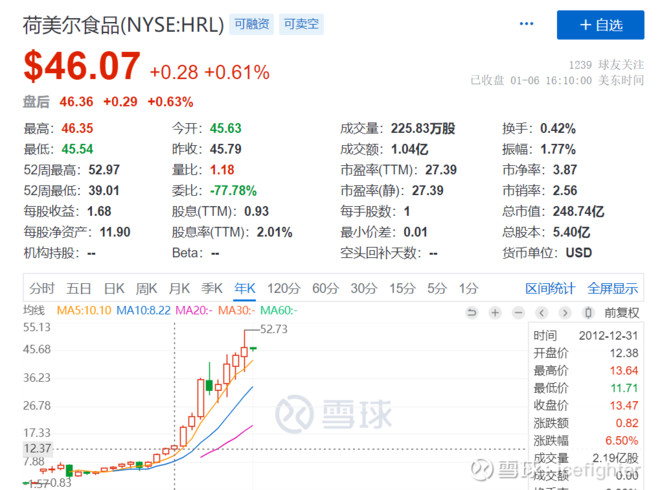 圣农发展圣农发展能按消费股估值吗 从荷美尔和泰森寻找答案 Sz 乌龟量化