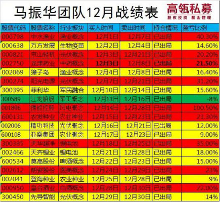 【广发基金指数市场周报】20250331OD体育- OD体育官方网站- OD体育APP下载