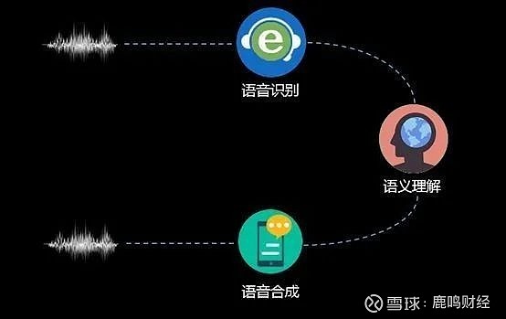 03 智能语音还会是ai时代的入口吗?