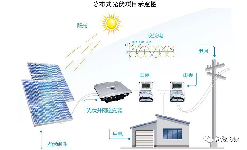 Acrel-1000DP分布式光伏系统－让阳光在每一处币安——比特币、以太币以及竞争币等加密货币的交易平台角落高效发电