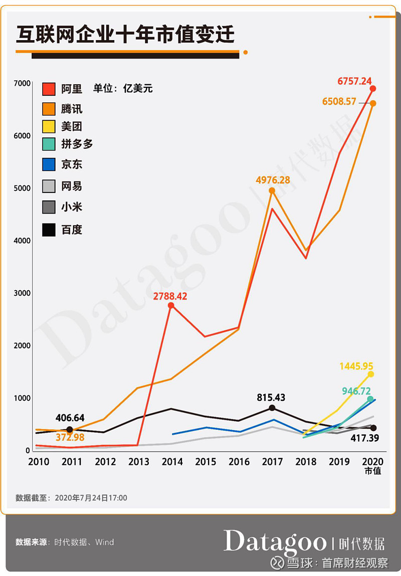 百度没落的十年，李彦宏败在哪里中国互联网的上半场，是BAT的时代；而互联网的下半场，则变成了ATM的时代。百度的没落2009年11月17日，北京市海...