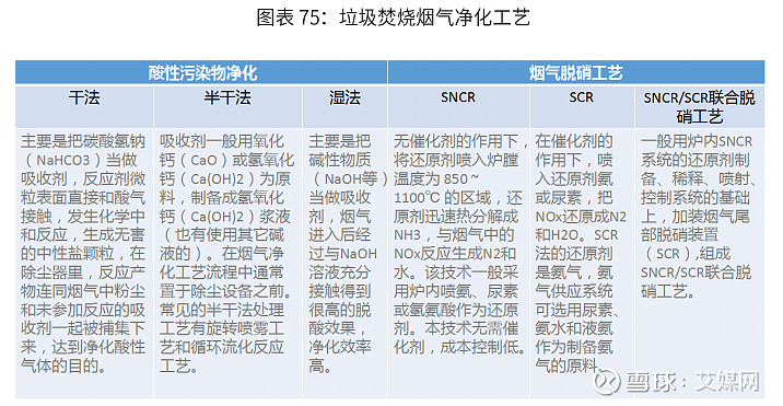 垃圾焚燒 在國家政策推動下,中國各大城市開展強制垃圾分類政策