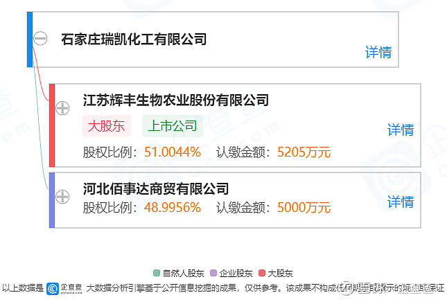 st辉丰被子公司告到深交所涉嫌侵占资产项目造假