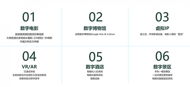 【聞鼓論津】文旅數字化:現狀、趨勢與未來(图1)