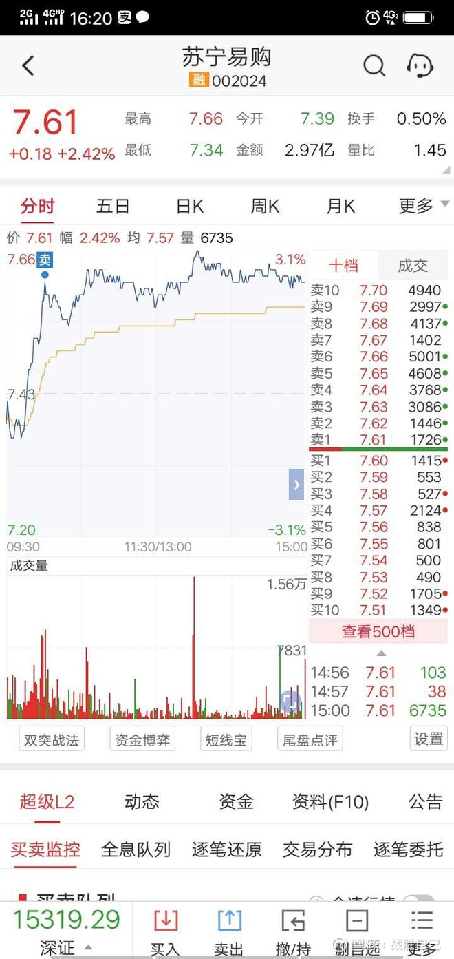 苏宁易购 Sz0024 在被套中 保持网格活着 不断降低成本 江苏银行 Sh 下跌后的横盘