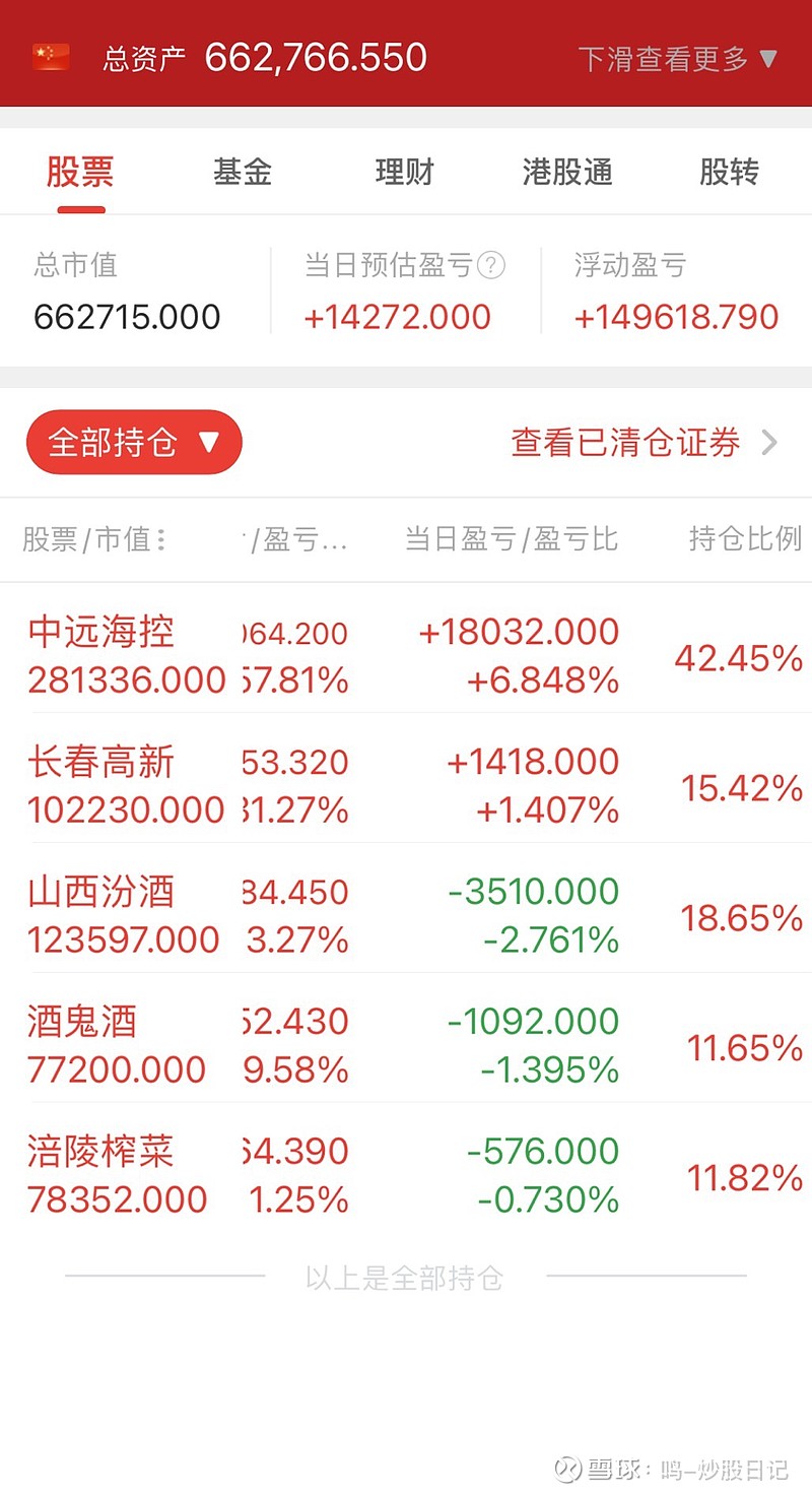 大學生炒股日記—實盤分享0108 你是來股市掙錢還是爭對錯的?