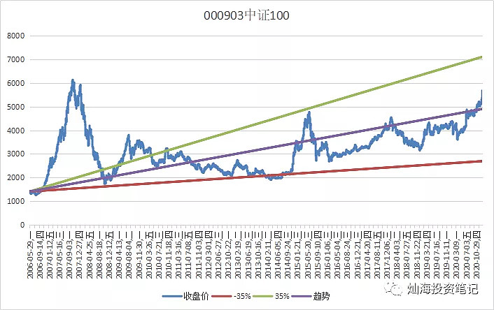 中證500etf歷史收益數據中證500etf持倉情況