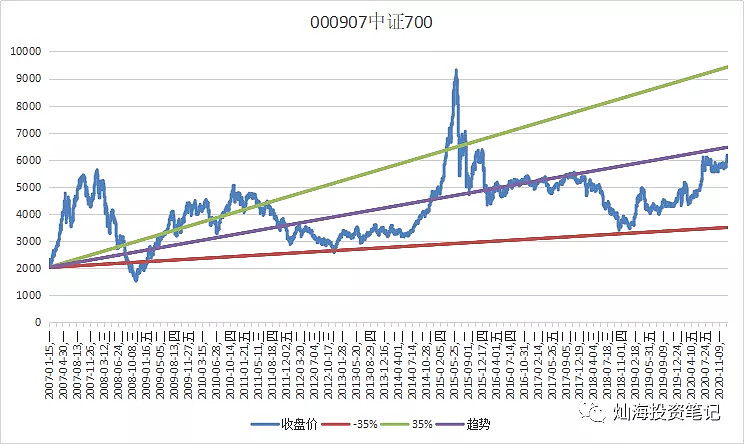 中證500etf歷史收益數據中證500etf持倉情況