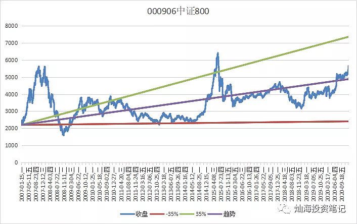 中證500etf歷史收益數據中證500etf持倉情況