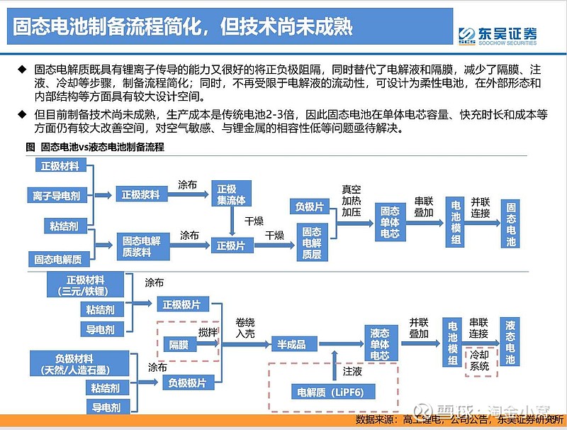 东吴证券认为固态电池是行业发展