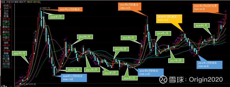中证500指数在21年 将会有超额收益吗 欢迎高手证伪首先声明一下 本人是新手一枚 一直以来都是在论坛潜水学习 最近收集资料时发现一个现像 觉得是一个有趣或许可以博取超额收益
