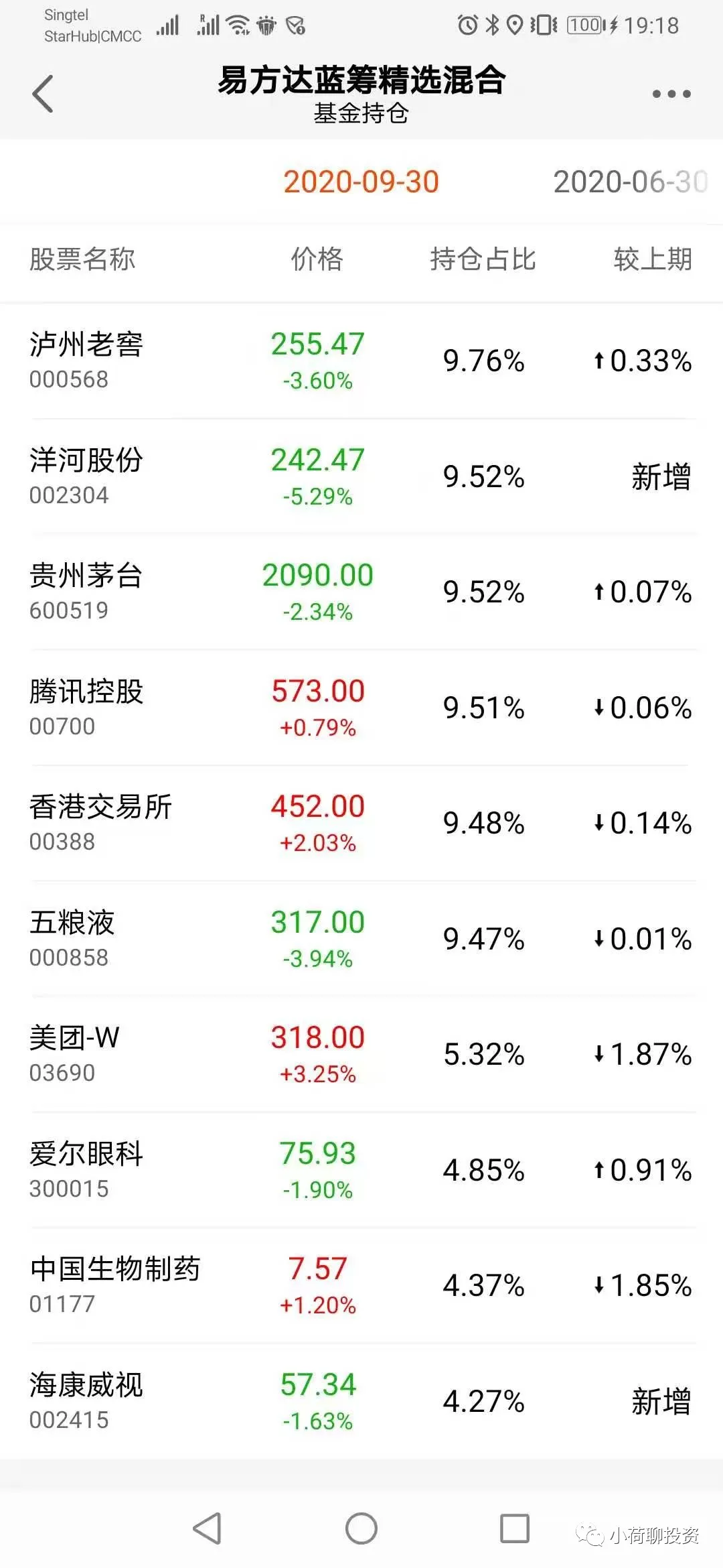 中国基金公司排名前十的有哪些？目前最好最稳的必威官方网站- Betway必威- 必威APP下载基金是什么？