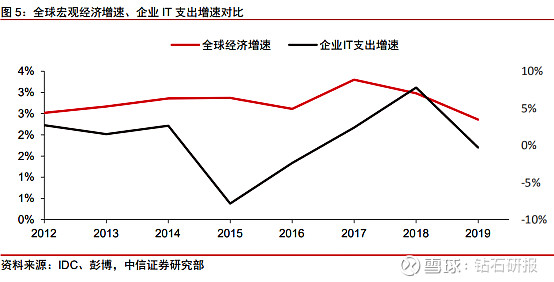 2021年全球科技十大展望