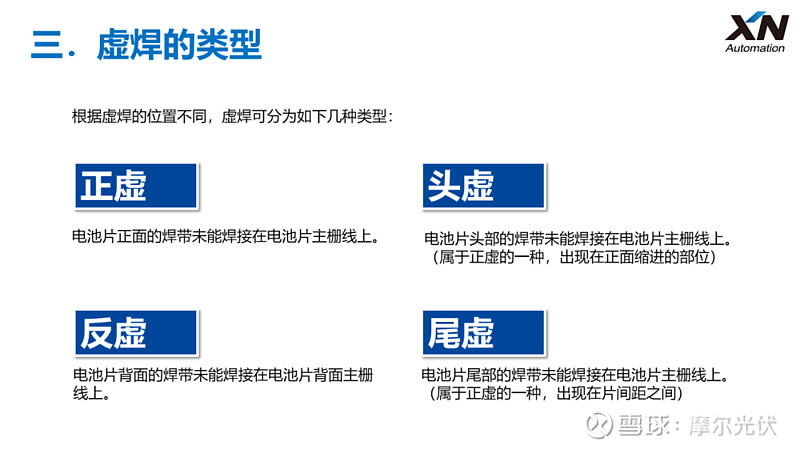 虚焊、过焊原因及处理 来源:小牛自动化学院 以CHn40串焊机为例,小牛自动化为各位工程师介绍了串焊环节虚焊、过焊的原因分析与处理方法。 虚焊 ...