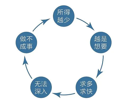 认知觉醒:开启自我改变原动力