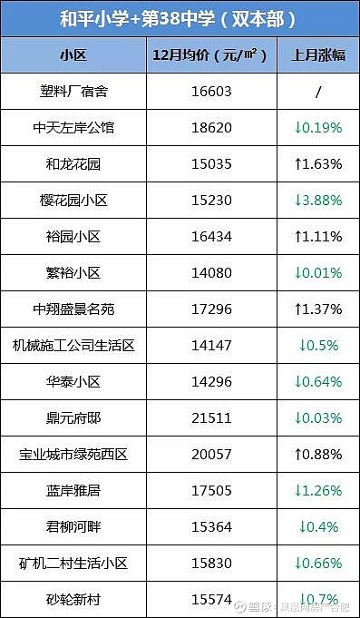 广州二手房市场风向标：供需关系的变化与趋势解读