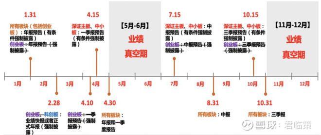 9,連續10個月位於榮枯線以上,1-11月製造業固定資產投資完成額累計