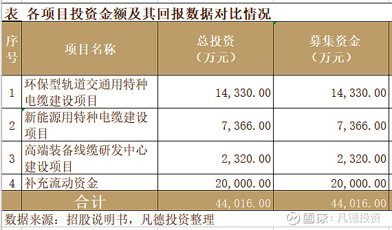 新股简析中辰股份300933